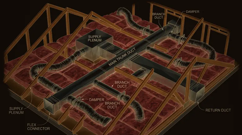 Illustration: Ductwork in a Texas attic