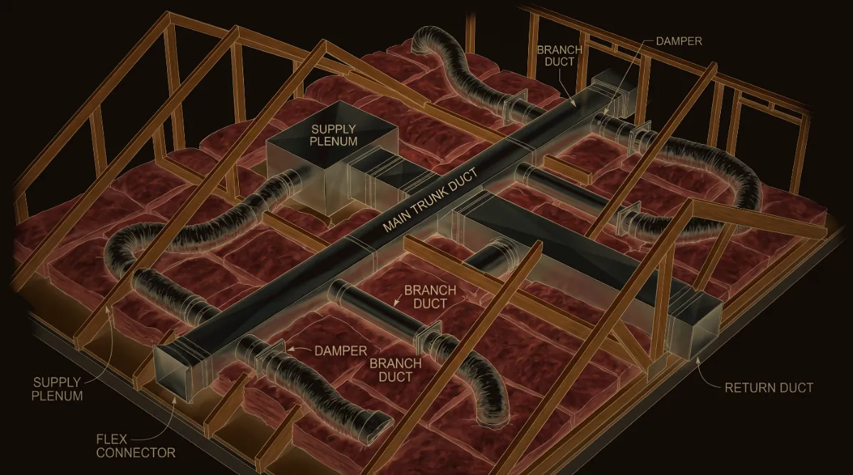 Illustration: Ductwork in a Texas attic